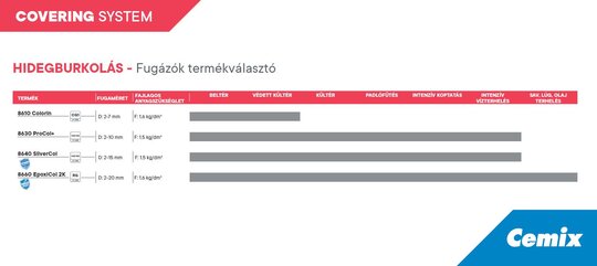 Fugázás termékválasztó - Cemix