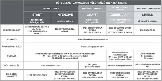 Thermosystem hőszigetelő rendszerek elemei