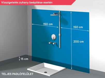Vízszigetelés zuhany beépítése során