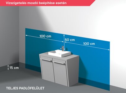 Vízszigetelés mosdó beépítése során